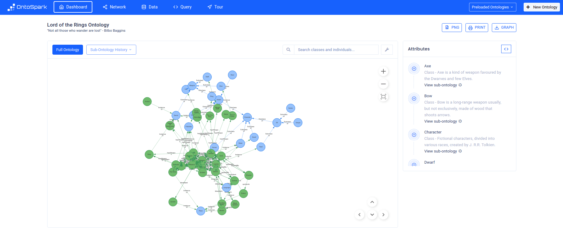 OntoSpark