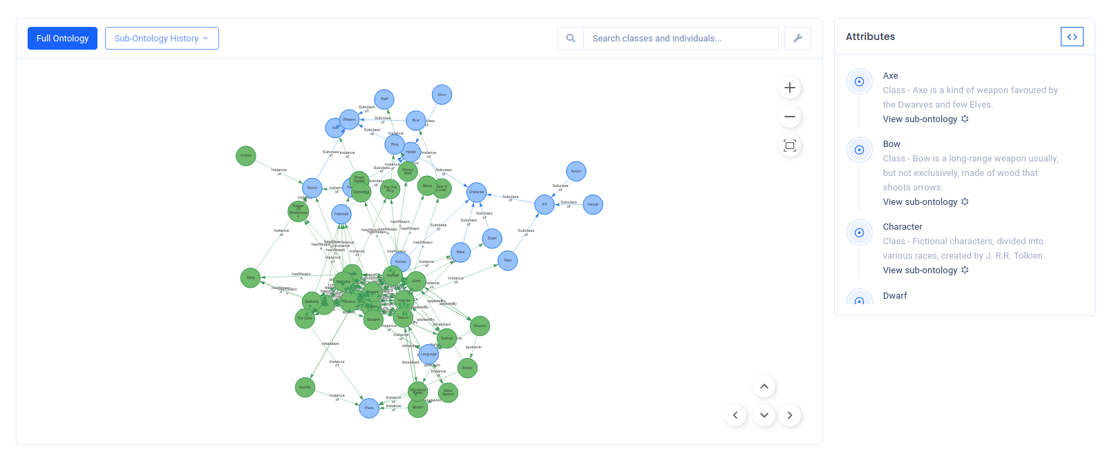 OntoSpark